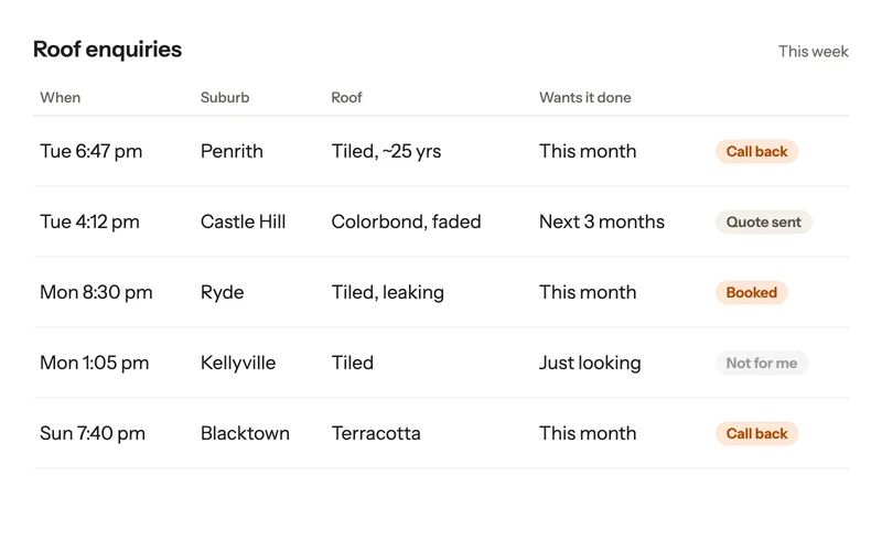 The lead list with each homeowner's three answers